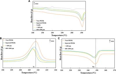 Designing of carbon fiber-reinforced polymer (CFRP) composites for a second-life in the aeronautic industry: strategies towards a more sustainable future
